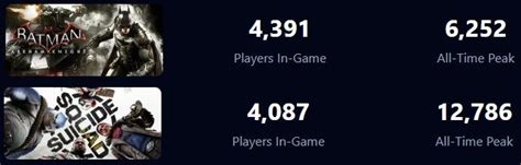 arkham knight steam charts|Batman™: Arkham Knight Player Count .
